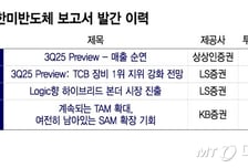 최고가 찍었는데 '사라, 마라' 보고서가 없다...한미반도체만 왜?