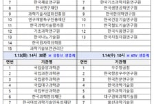 과기정통부 산하 55개 기관, 12~14일 생중계 업무보고