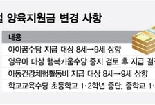 국가 양육수당 '7→8세' 확대에 지자체 지원금 축소 고민