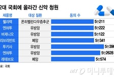 원더걸스 유빈도 "도와달라" 35만 모였는데…국회서 멈춘 '신약 청원'