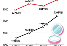 "사라진 줄 알았는데" 다이소서 대박…카디비도 홀린 로드숍 브랜드