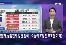 [투자 알고리즘] 국방 예산 올인 트럼프! 방산주 상승 이제시작 한화그룹에 배팅하라?