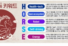 삼정KPMG, 'CES 2026' 핵심 키워드 'H·O·R·S·E'