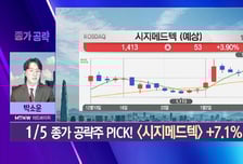 [박소운의 종가 공략] 조선주, 반도체만큼 튄다! 'STX엔진' 1차 목표가는 '여기까지'!