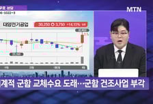 [오늘의 테마] '조선·기자재' VS '비만치료제'