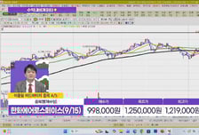 [수익 내비게이터]글로벌 군함 교체수요 확대… 조선기자재 밸류체인 기대 '삼영엠텍' VS 물질특허 만료되는 2026년 조기 상업화 목표 제시 '삼천당제약'