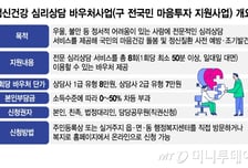 [단독]자살예방 힘 쏟는 이재명 정부…'정신건강 심리상담' 홈페이지 만든다