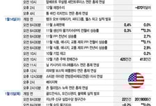 금융주 시작으로 어닝시즌 개막…CPI 발표[이번주 美 증시는]