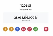 "18억씩 받는다" 로또 1등 15명…'자동 선택' 7곳 어디?