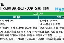 네이버, AI가 수능 풀었더니 전 과목 1등급