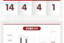 [분양캘린더]1월 둘째 주 전국 7004가구 분양…LH '과천주암C1' 등