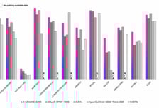 LG AI연구원, 'K-엑사원' 공개…오픈 웨이트 AI 중 세계 7위