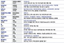 노벨상 소재부터 돌봄기술까지…연초부터 투자금 몰린 곳은 어디