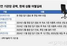 法도 못 메웠다… 출연연 수장 공백 여전