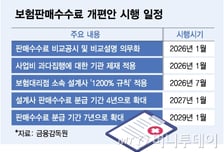 GA 인센티브 신설 요구, 제도 취지 흔들