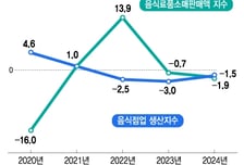 1원이라도 싸고, 더 간편하게… 다시 차린다, 달라진 집밥