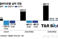 본업 힘주는 티앤알바이오팹 "올핸 흑전"