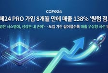 '카페24 PRO' 가입 쇼핑몰, 8개월 만에 매출 138% 증가