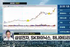 [김도형의 럭키7] SMR 국가전략기술 지정 기대 '우진'