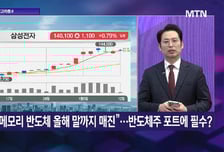 [투자 알고리즘] 원전 대장 바뀌었다? 두산에너보다 이젠 현대건설에 집중?