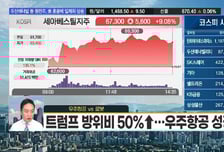 [김도형의 럭키7] 낸드 회복 따른 실적 개선 기대 '한양디지텍' 상승의 초입이라면?