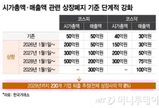 거래소 "좀비기업, 230개사 즉시 퇴출"…'하루 12시간' 거래시간 연장