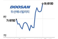 "반도체 다음은 여기" 급등한 '이 종목'..."올해 모멘텀 쏟아진다"