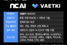 드라마서 외국어 술술~, 배우에 깜짝 놀랐는데...알고 보니 AI?