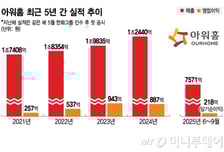 LG家 물량 지킨 아워홈, 창사 후 최대 실적
