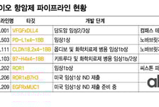 빅파마 업은 에이비엘, 올해 항암신약 임상 속도낸다