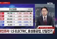 [여의도 클라쓰] '케이엔알시스템, 전진건설로봇, 씨엠티엑스' 클라쓰 올릴 종목은?