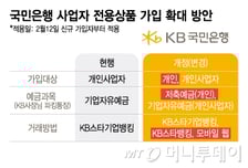 [단독]국민은행, 사업자계좌 없어도 '사장님 특화상품' 가입 허용