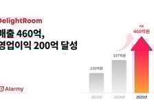 딜라이트룸, 역대 최대 실적 매출 460억·영업이익 200억 달성