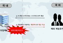 불법 외환거래 단속 나선 관세청…1138개 기업 집중 검사