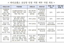 보건산업진흥원 "바이오헬스산업 공급망 안정 지원 확대…참여 기업 모집"