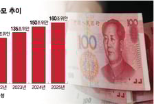 이자 겨우 1%인데 왜?…"1.5경 풀려도 또 저축" 中 속사정[차이나머니]