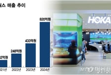 러닝화 신흥 강자 '호카', 새 유통사 찾나?...패션기업들 눈독
