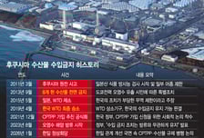 13년 봉인됐던 '후쿠시마 수산물', 정상회담 테이블로