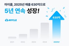 차량관리 '마이클', 작년 매출 630억 달성…"올해 1000억 목표"