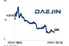 코벤펀드로 메자닌에 자금 쏠린다…속 타는 기관투자자