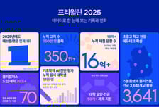 1년새 80만명 늘었다…수학교육 매쓰플랫, 누적 고객 350만 돌파