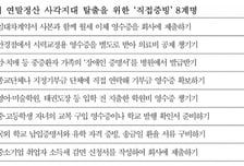 "간소화만 믿다간 손해"…연말정산, 이 8가지는 꼭 직접 챙기세요