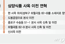 '불닭 신화' 삼양식품, 26일 명동시대 개막…"올해 3조클럽 달성"