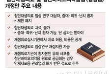 법 시행에도 첨단재생의료 '제자리'…선도국과 기술 격차 2년 넘어