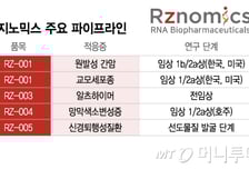 알지노믹스, RNA 교정 신약 기대감 어디까지…'텐배거' 눈앞