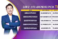 [수익 내비게이터] 두나무 인수합병 인가신청 예상…불확실성 해소 기대 'NAVER' VS 대형 조선사와 장기 공급계약 체결…조선 기자재 공급 '현대힘스'