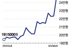 "1분기 실적 좋다" 엔씨소프트 10% 껑충… 장중 신고가 경신