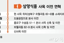 '불닭' 삼양식품, 서울 명동에 새 둥지