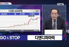 [적중! 대박 예감] '고영, 에코캠' 예감 좋은 대박 종목은?