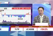 [고래사냥] '티엑스알로보틱스, 에이치엔에스하이텍, 티에이치엔, 팅크웨어, 일지테크!' 오늘 장 궁금종목 분석